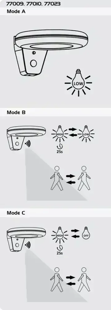 Certovo nástenné solárne led svietidlo čierne so senzorom 4W/4000K/360lm IP44