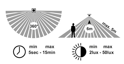 MARTIN stropné svietidlo čierne s HF senzorom LED/25W/3000K-4000K, priemer 35cm, IP65