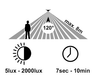 RITA 2 vonkajšie prachotesné nástenné svietidlo čierne so senzorom LED/12W/4000K IP65