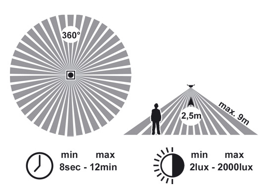 Svietidlo s mikrovlnným senzorom VICTOR biele 1xE27/60W, priemer 27,5cm