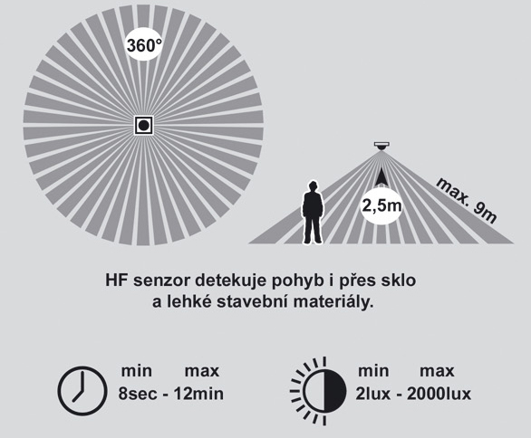 VICTOR núdzové led svietidlo 18W/4100K s HF senzorom IP44 